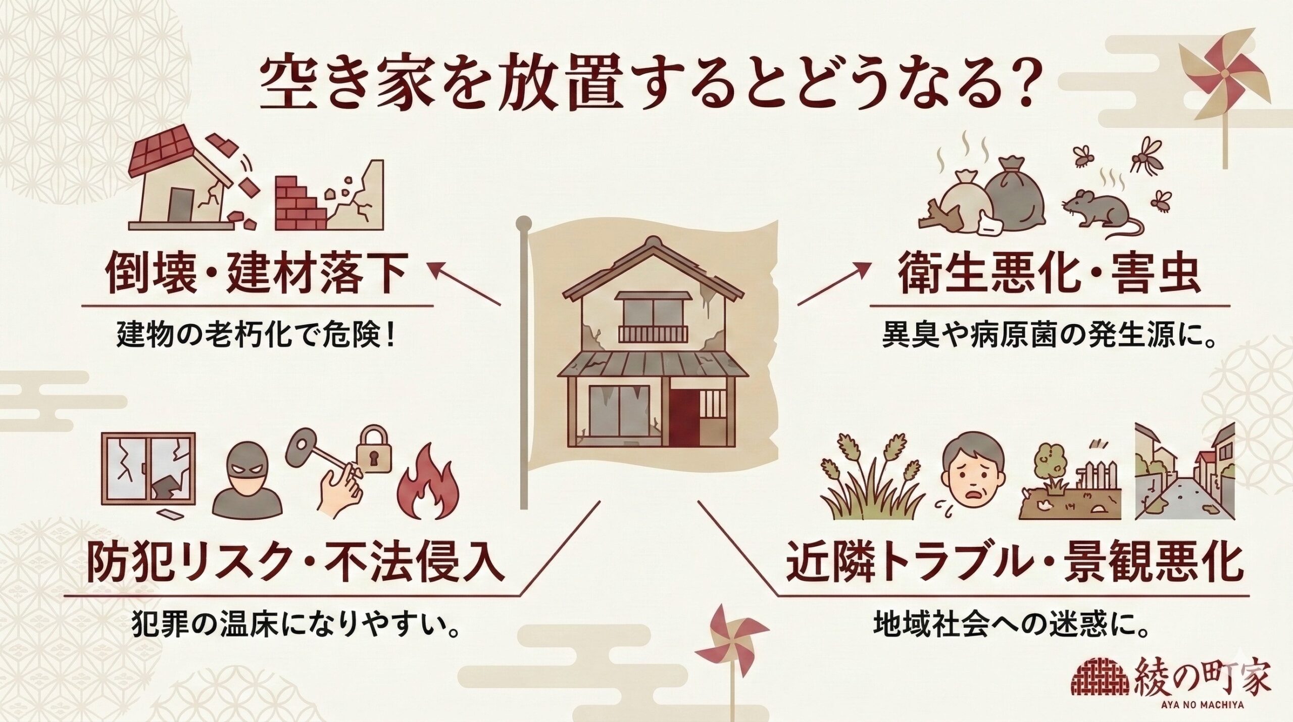 空き家放置リスクの全体像図解