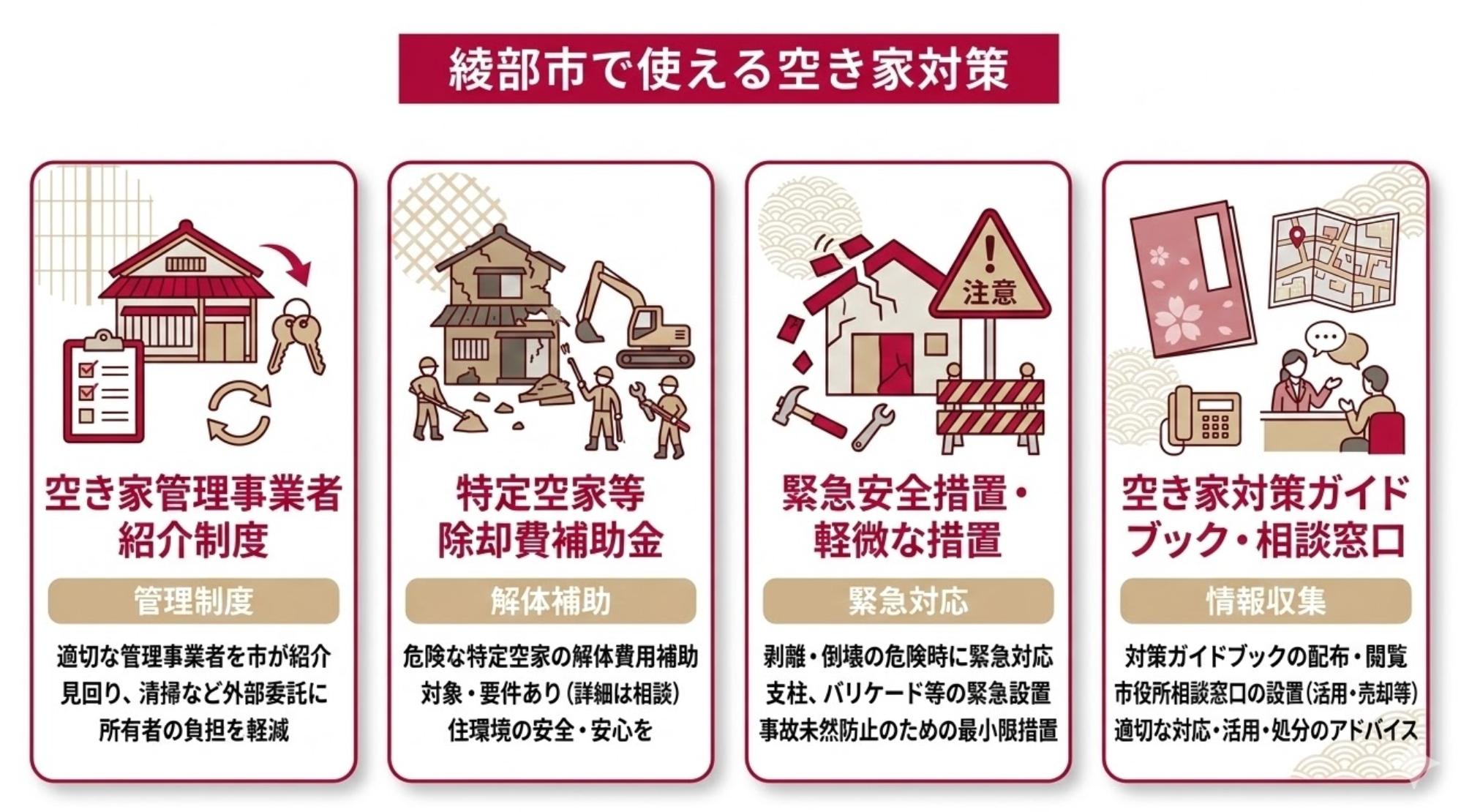 綾部市の空き家対策と相談先まとめ図解