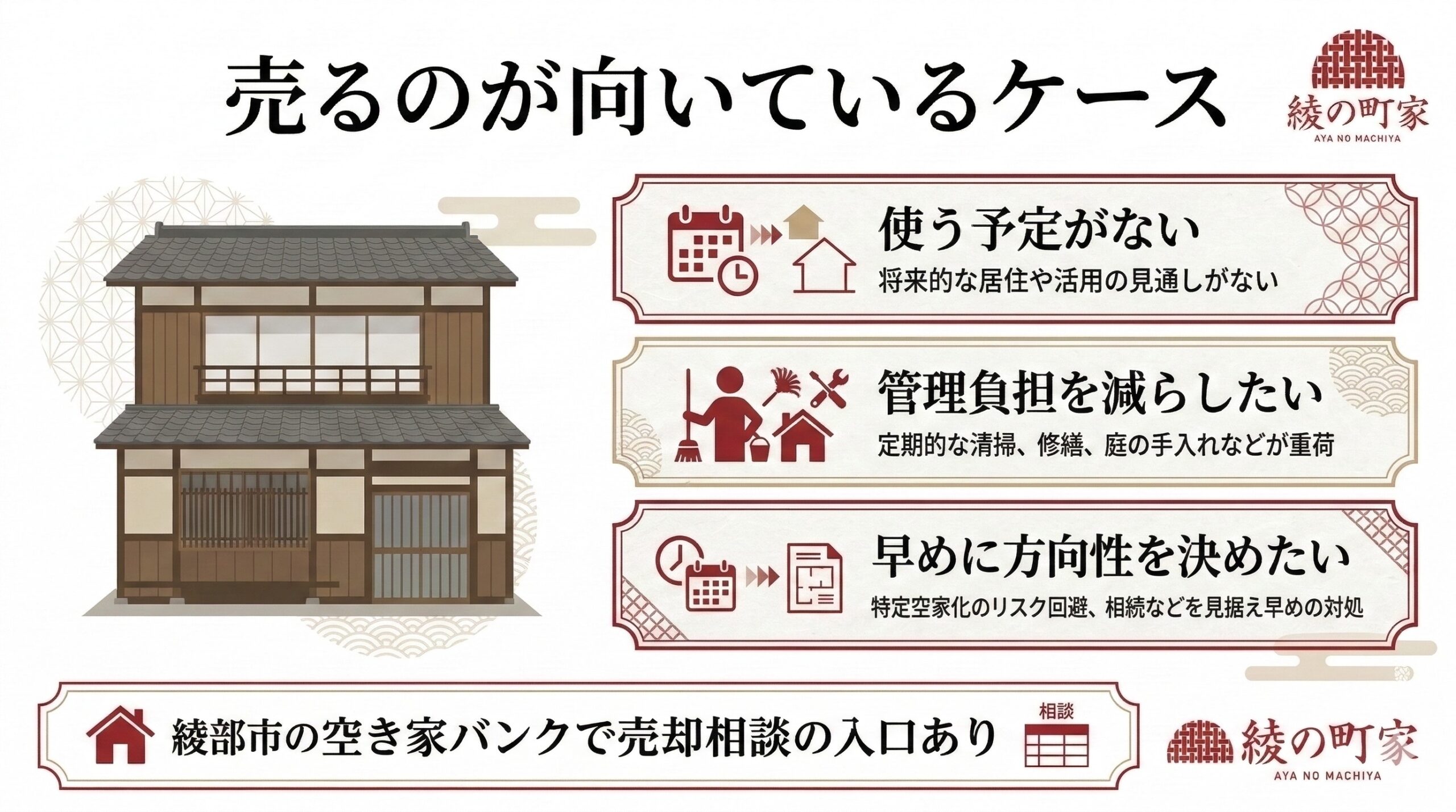空き家を売る判断のポイント図解