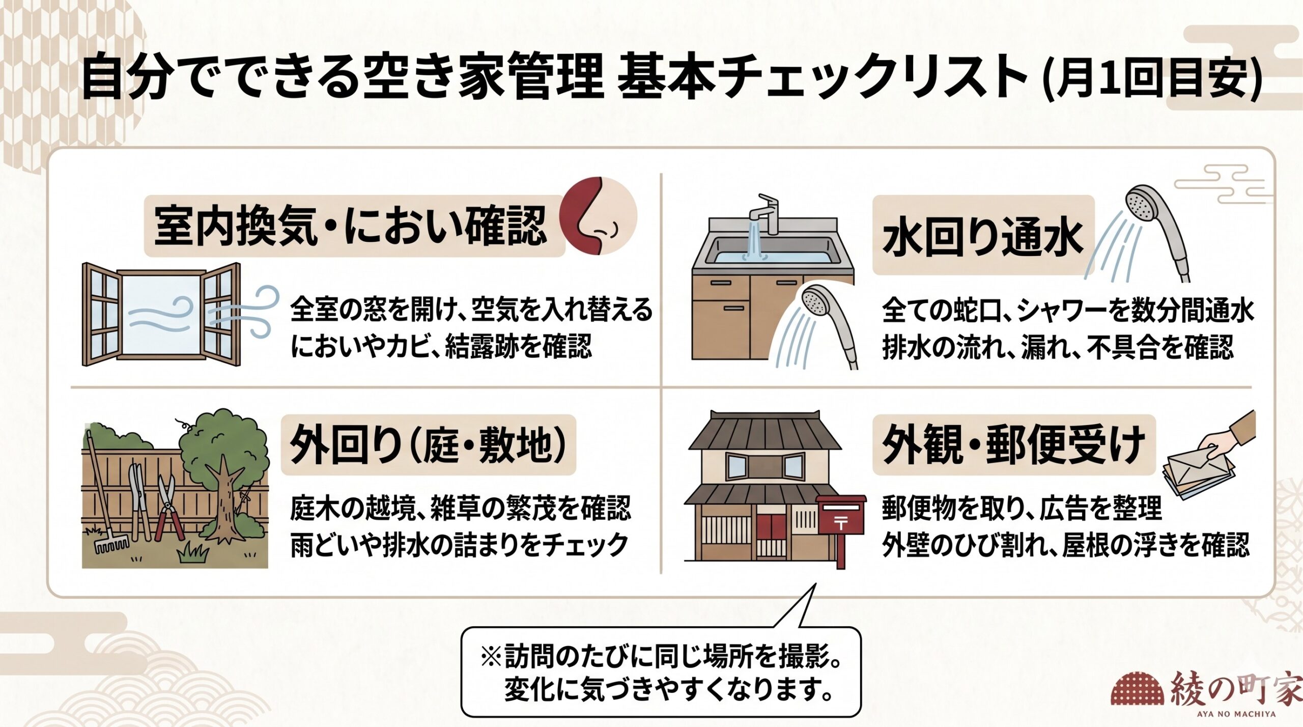 空き家管理チェックリストの図解