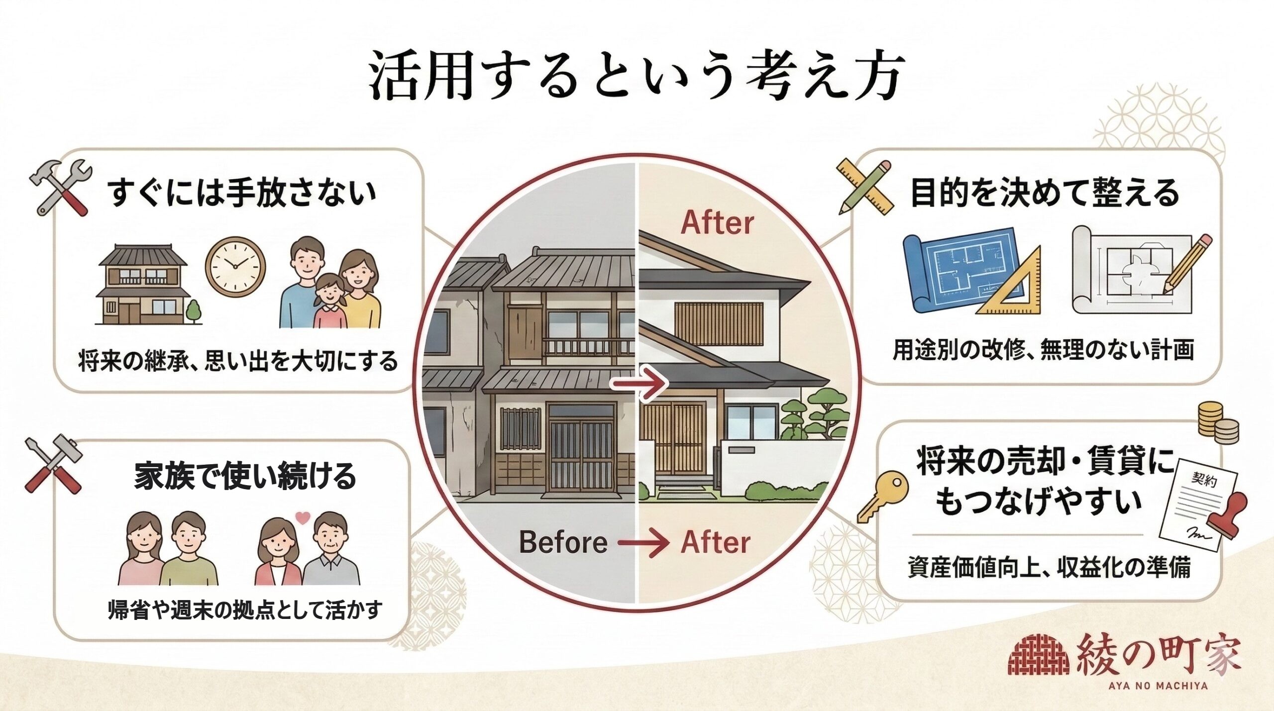 空き家を活用する考え方の図解